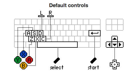 snesbox-default-keys